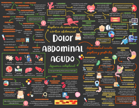 DOLOR-ABDOMINAL-AGUDO-3.pdf