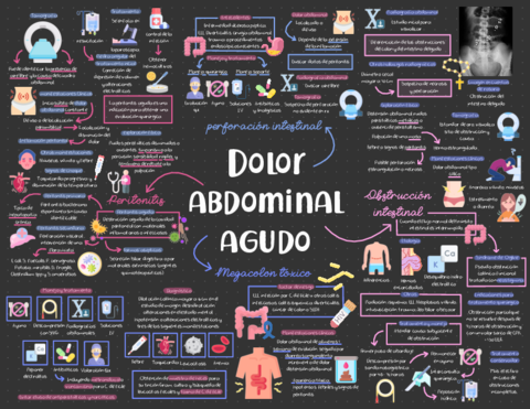 DOLOR-ABDOMINAL-AGUDO-2.pdf