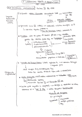 Liberalismo frente a Absolutismo.pdf