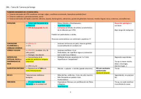 TABLA-tumores-de-faringe-Tema-18.pdf