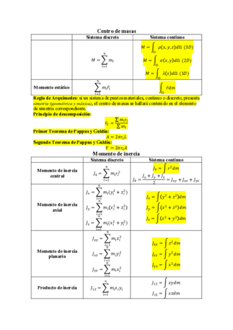 Formulario-Dinamica.pdf