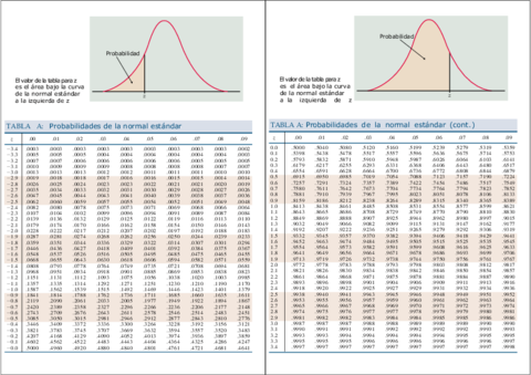TablaNormalEstandar.pdf