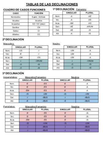 TABLAS-DE-LAS-DECLINACIONES.pdf