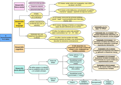 Mapa-conceptual-Ta4.pdf