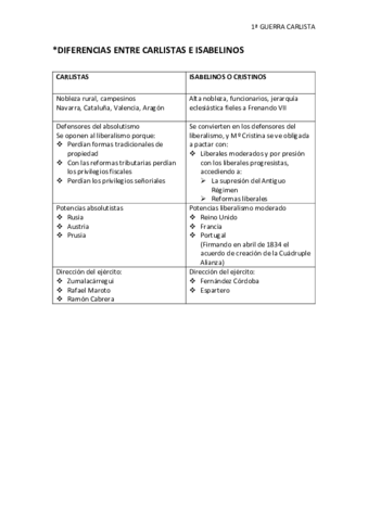 PRIMERA-GUERRA-CARLISTA.pdf