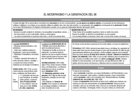 literaturamodernismoygeneracion98.pdf