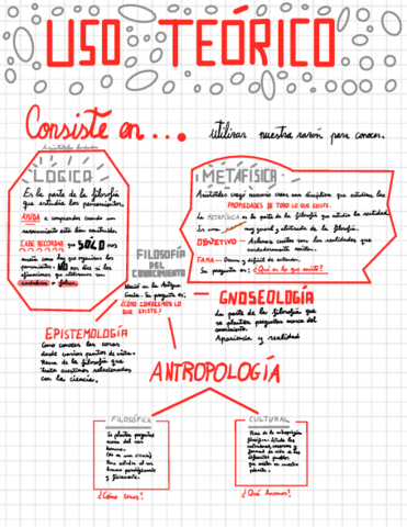 Usos-Filosofia-.pdf