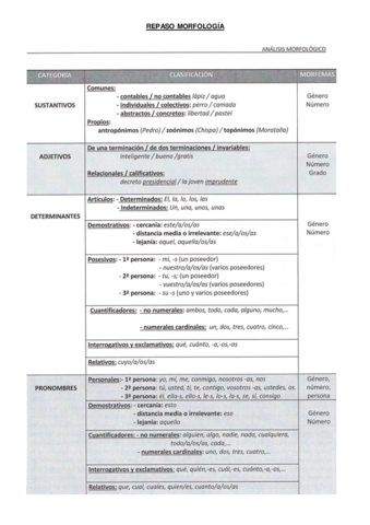 REPASO-MORFOLOGIA.pdf