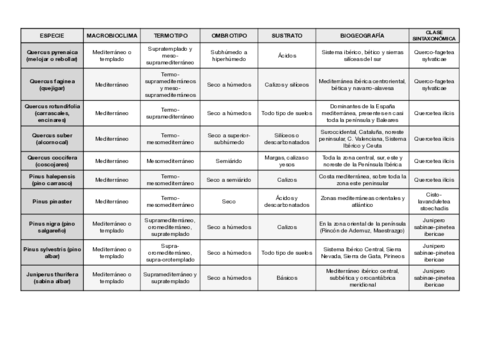 tabla-examen-geobotanica.pdf