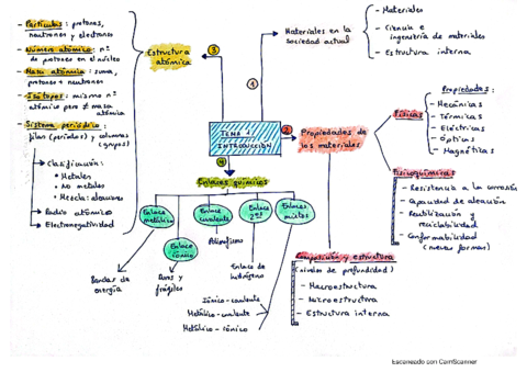 Esquema-Tema-1.pdf