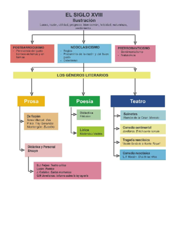 Literatura-SXVIII.pdf