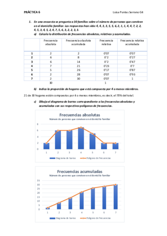 Practica-6-Luisa-Puntas-Serrano.pdf