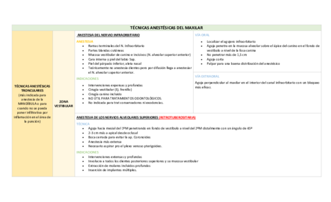 ESQUEMA-anestesia-maxilar.pdf