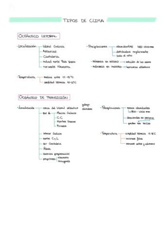 Tipos-de-clima-en-Espana.pdf
