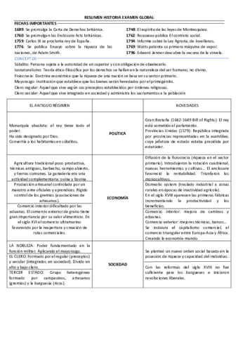 RESUMEN-HISTORIA-EXAMEN-GLOBAL.pdf