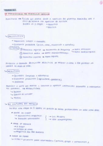 Preguntas-cortas-Historia-de-Espana-2o-Bachiller.pdf