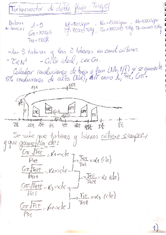 Turborreactor-Trieje.pdf