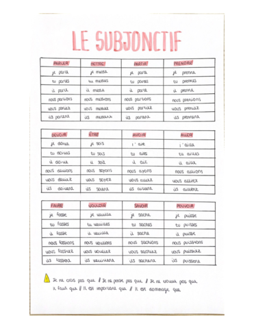 Le-subjonctif.pdf