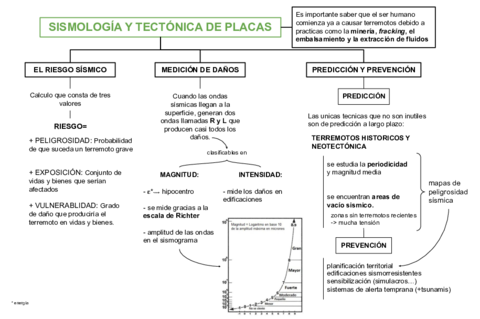 Sismologia.pdf