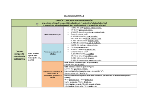 ORACION-COMPUESTA.pdf