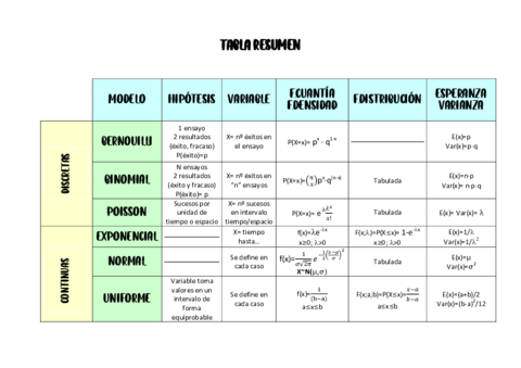 tabla-resumen.pdf