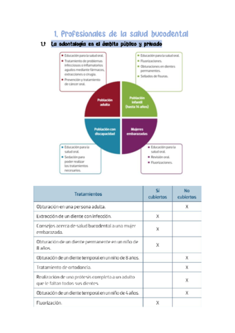 Profesionales-en-la-salud-bucodental-La-unidad-dental.pdf