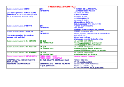 ESQUEMA-DE-SUBORD.pdf