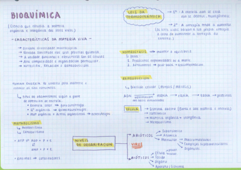 Temario-Biologia-2o-Bachiller.pdf