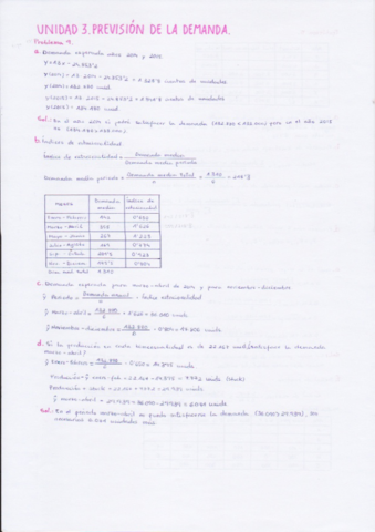 Ejercicios-Unidad-3.pdf