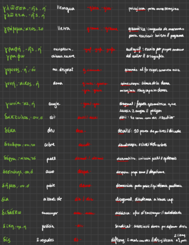 Practica-Etimologia-2o-Examen.pdf