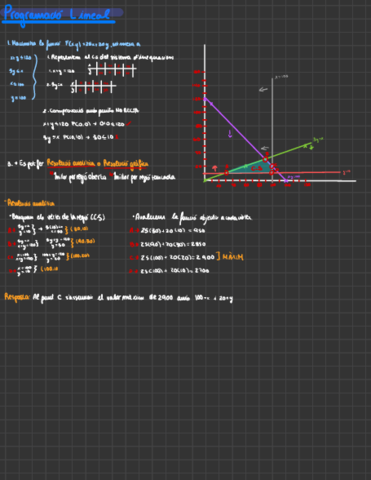 Programacion-Lineal.pdf