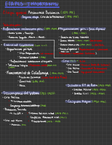Crisi-De-La-Restauracion-Borbonica-.pdf