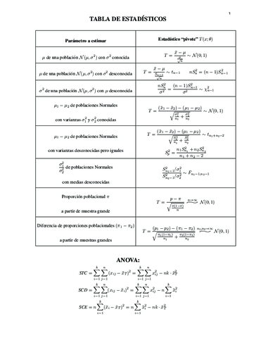 Formulario-y-tablas.pdf