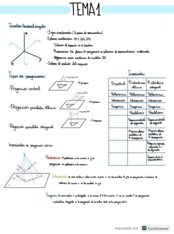 teoria-1er-parcial.pdf
