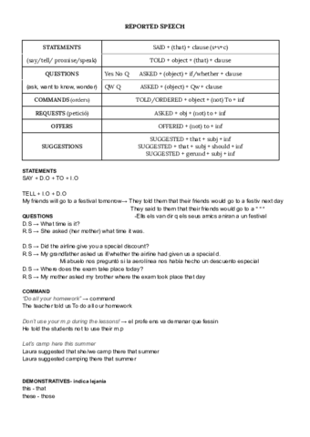 Reported-speech.pdf