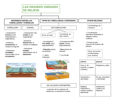 Grandes-unidades-de-relieve.pdf