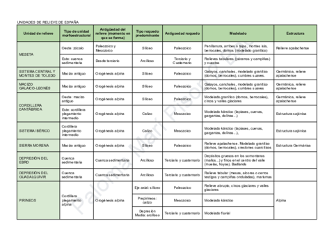 TABLA-RELIEVE-ESPANA.pdf