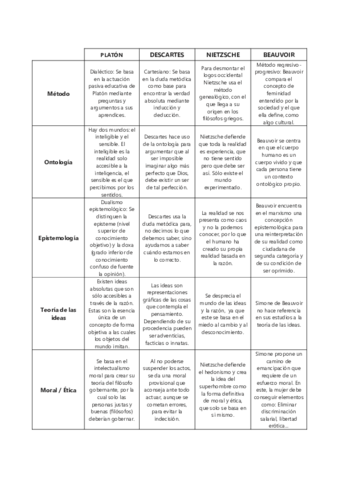 TABLA-FILOSOFOS.pdf