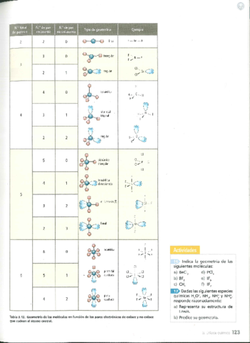 Geometria-e-hibridacion-tablas.pdf
