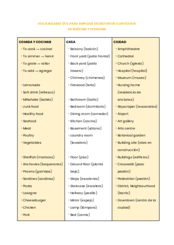 Vocabulario-por-tematica-ingles-Aptis.pdf