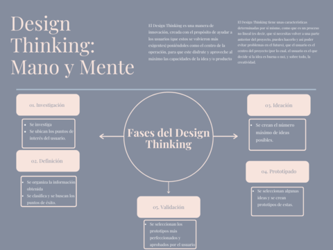 Design-Thinking-Mapa-Conceptual.png