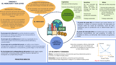 EL-MERCADO-Y-SUS-LEYES.pdf