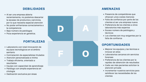 Azul-Blanco-Analisis-DAFO-Graficos-Presentacion.pdf