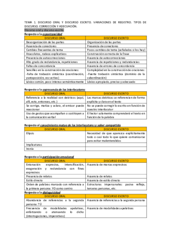 Lengua-espanola-3-TEMA-1.pdf