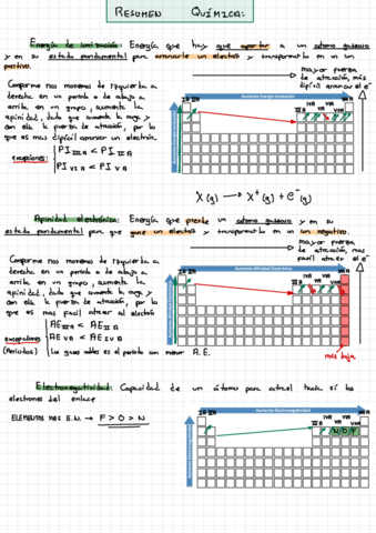 Resumen-Quimica-.pdf