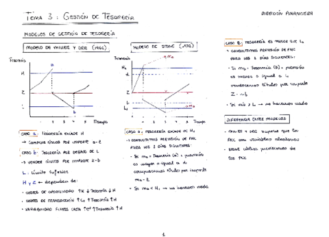 ESQUEMA-T3-Gestion-de-tesoreria.pdf