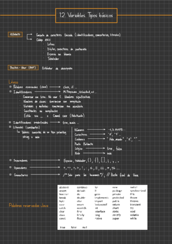 FPRO 1.2-VARIABLES. TIPOS BÁSICOS.pdf