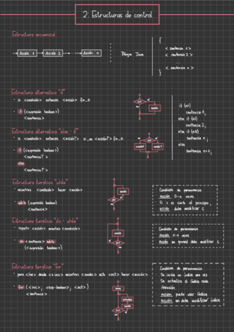 FPRO 2-Estructuras de control.pdf