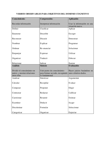 VerbosObjetivosespecificos.pdf