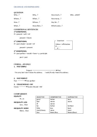 GRAMMAR-REPHRASING.pdf